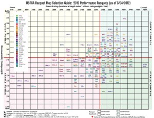 USRSA Racquet Selector 2012