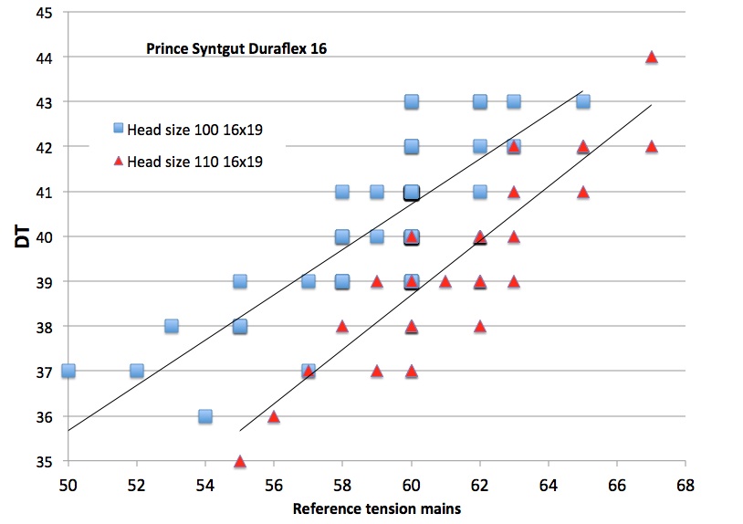 DT headsize duraflex jpeg