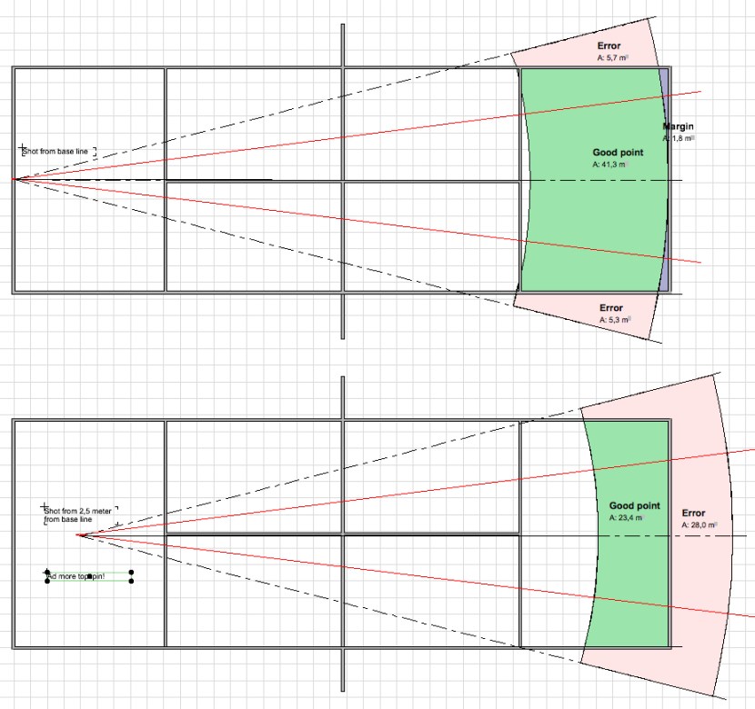 Ad topspinn 2 3 meter in